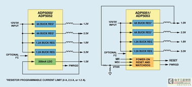 高度集成的全新電源管理解決方案 軟件開(kāi)發(fā)的關(guān)鍵策略與挑戰(zhàn)