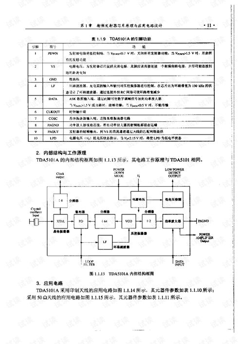 射頻集成電路芯片原理、應(yīng)用電路設(shè)計(jì)與軟件開(kāi)發(fā)