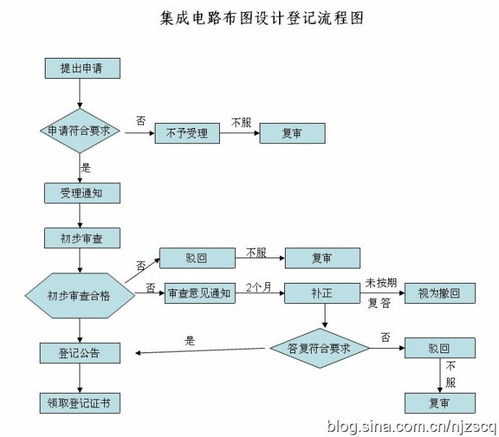 東營(yíng)集成電路布圖設(shè)計(jì)費(fèi)用與軟件開(kāi)發(fā)成本解析